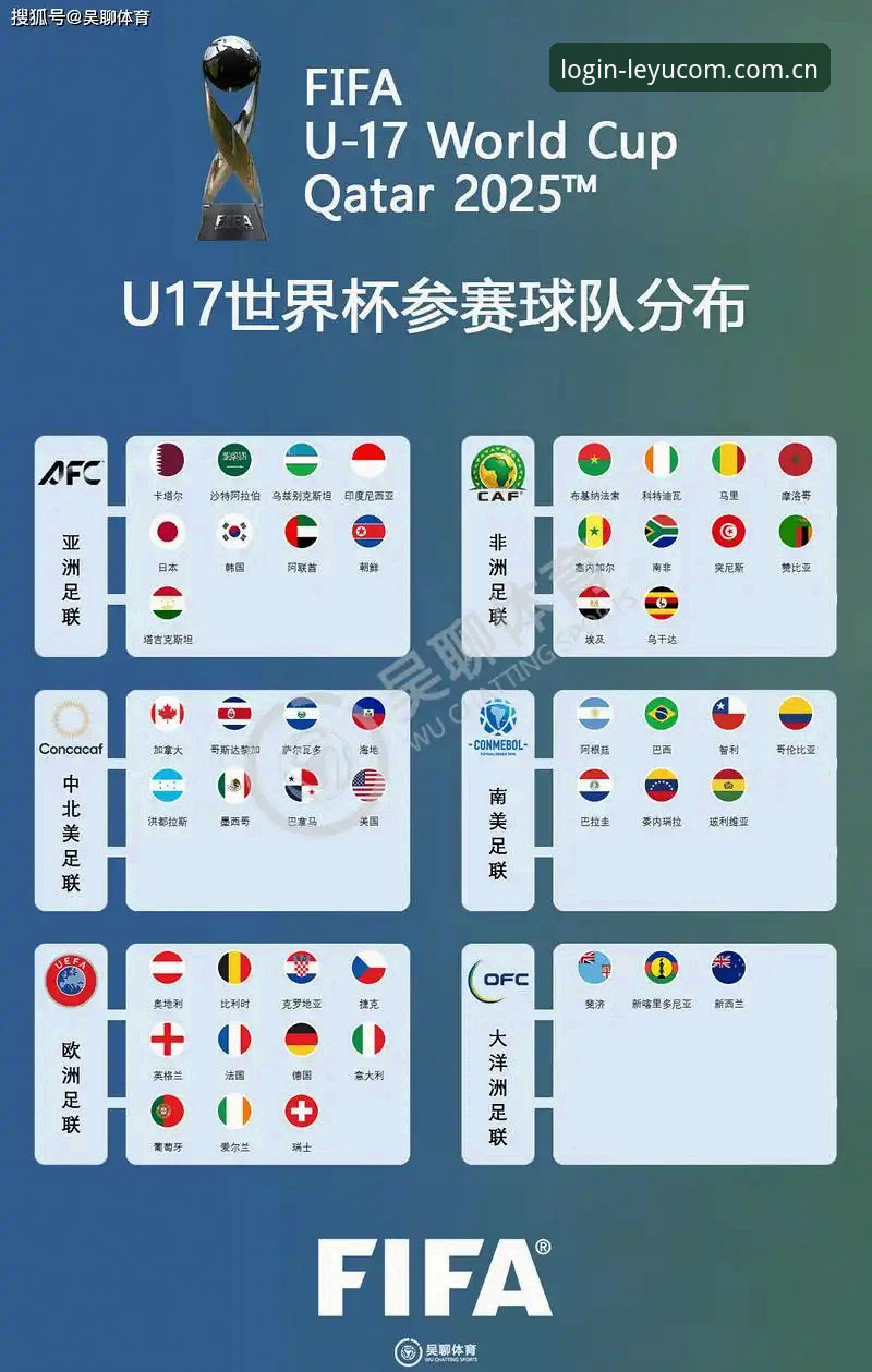 U17世界杯抽签结果揭晓，中国男女足分获强敌——乐鱼体育入口观赛指南最新动态